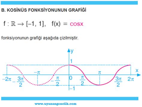 kosinüs grafiği